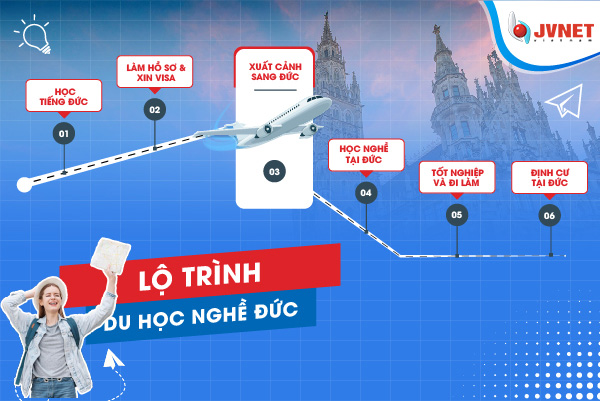 quy trình du học bên đức